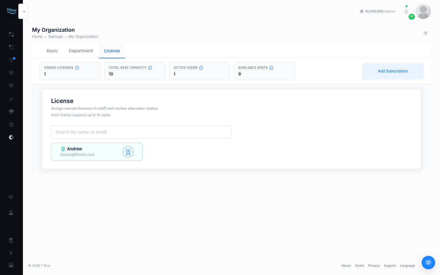 My Organization › Department tab › License view — the summary bar and member cards